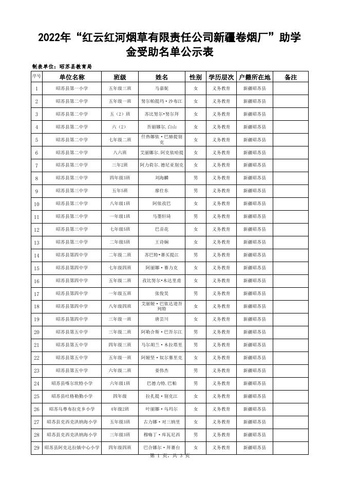 2022年“红云红河烟草有限责任公司新疆卷烟厂”助学金受助名单公示表.xlsx