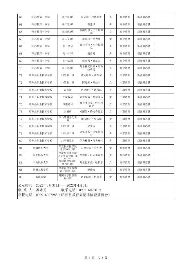 2022年“红云红河烟草有限责任公司新疆卷烟厂”助学金受助名单公示表.xlsx