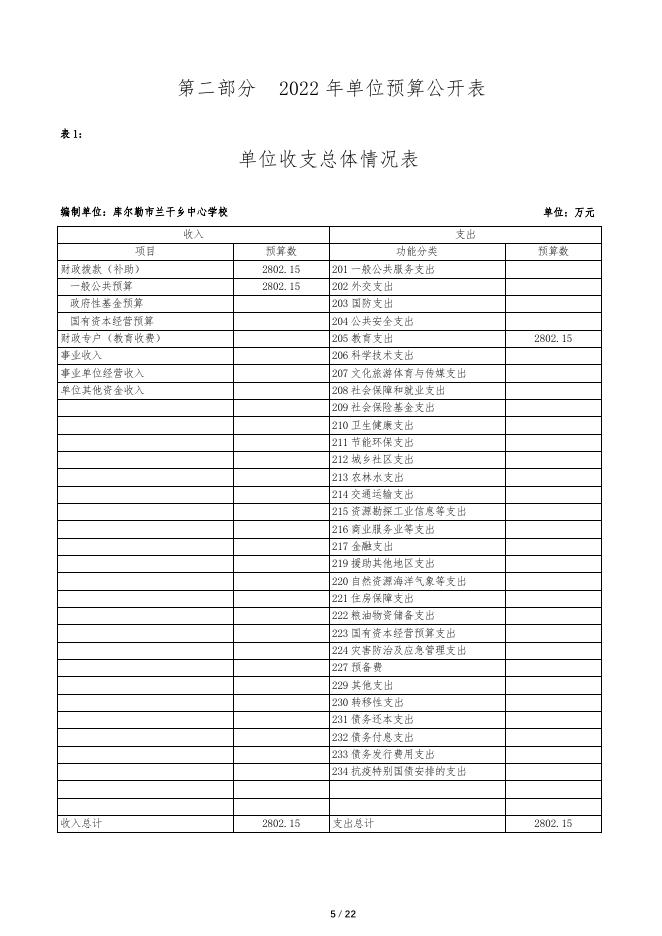 360041-库尔勒市兰干乡中心学校2022年度预算公开说明.pdf