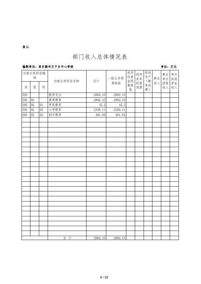360041-库尔勒市兰干乡中心学校2022年度预算公开说明.pdf
