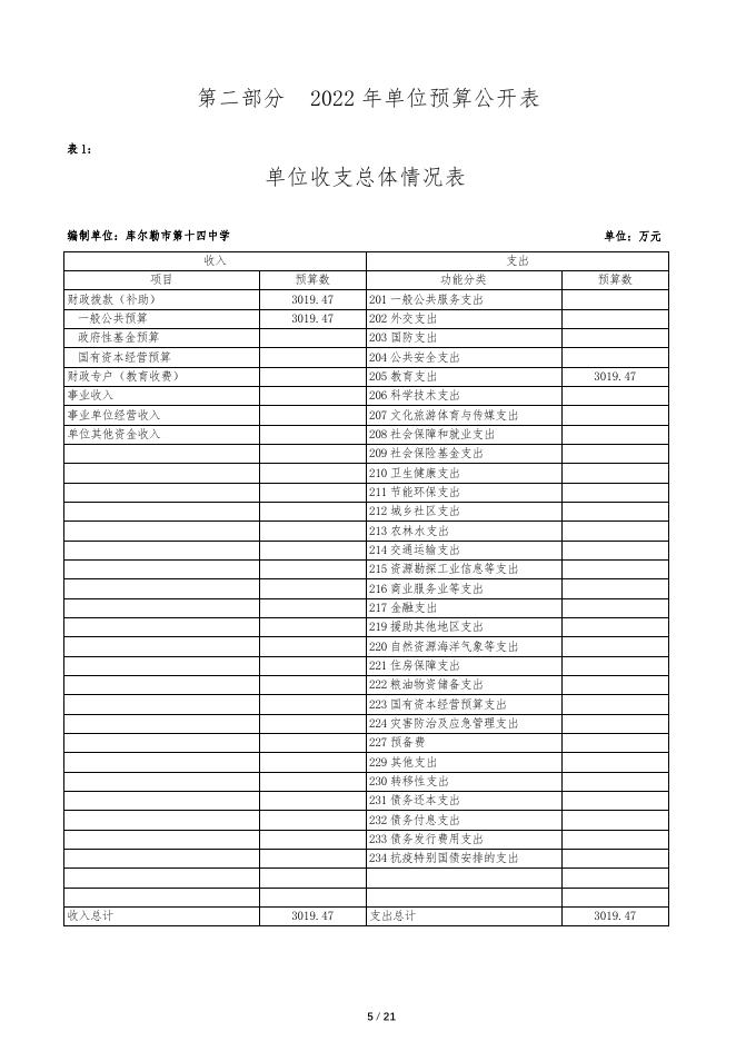 360032-库尔勒市第十四中学2022年度预算公开说明.pdf