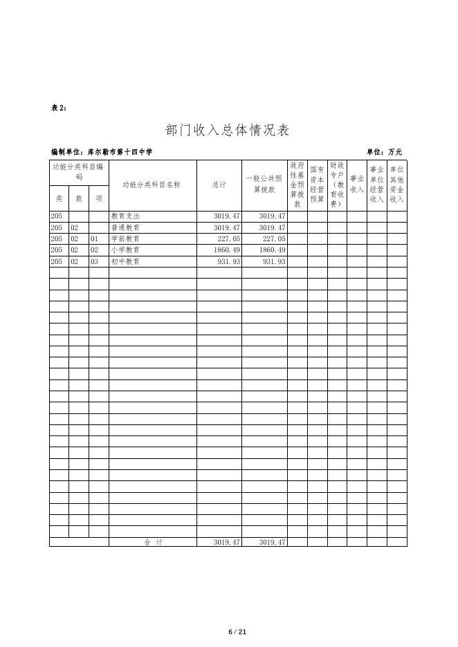 360032-库尔勒市第十四中学2022年度预算公开说明.pdf