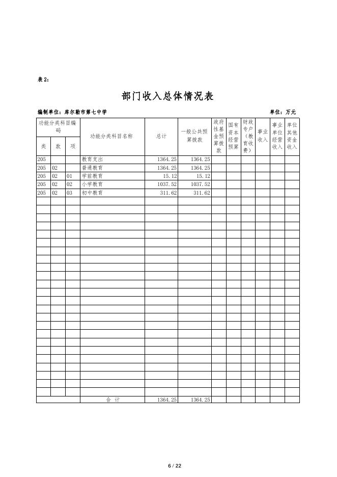 360026-库尔勒市第七中学2022年度预算公开说明.pdf