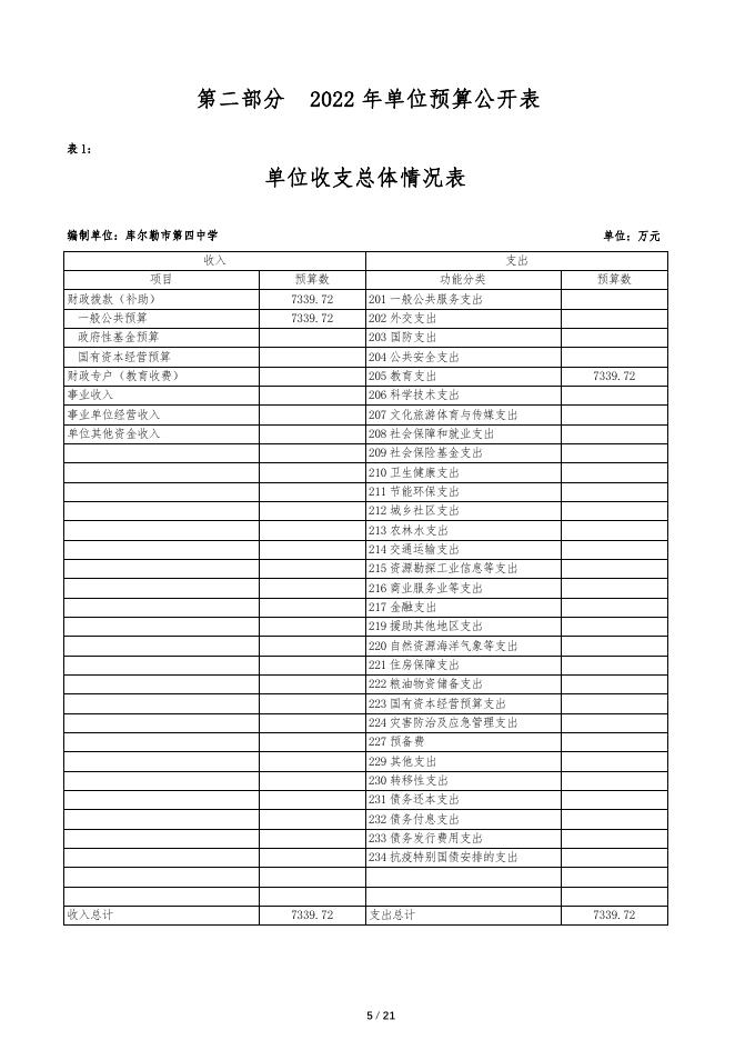 360023-库尔勒市第四中学2022年度预算公开说明.pdf