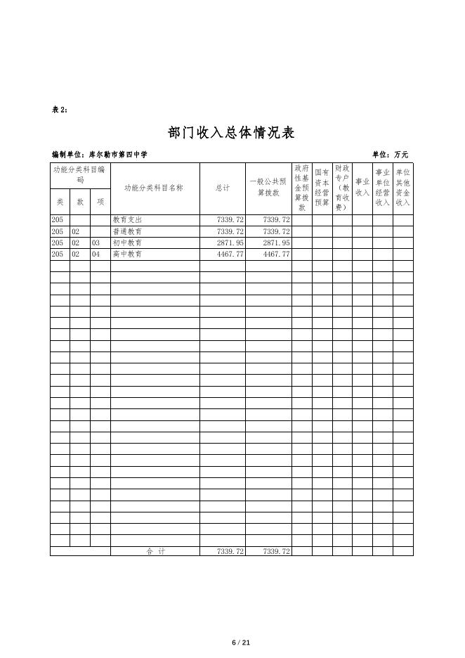 360023-库尔勒市第四中学2022年度预算公开说明.pdf