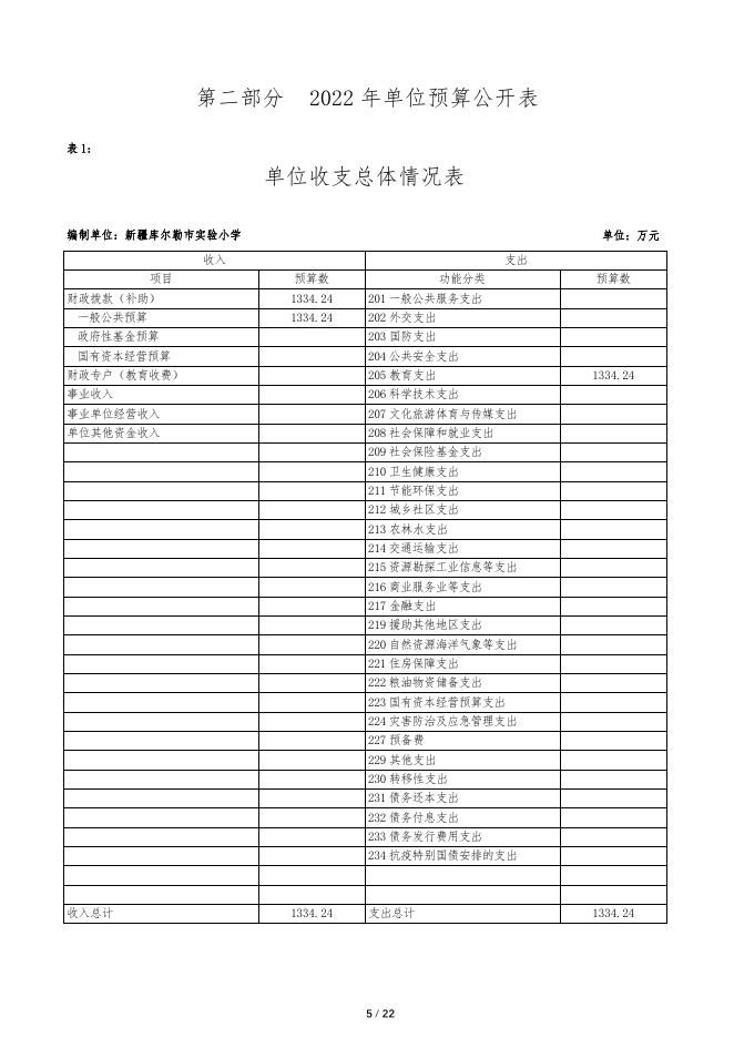360019-新疆库尔勒市实验小学2022年度预算公开说明.pdf