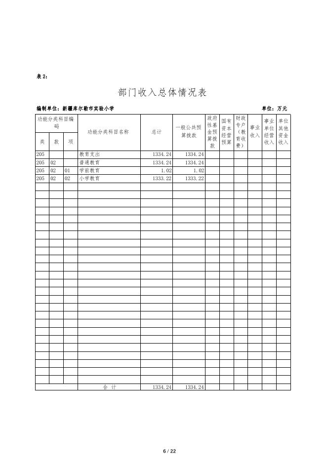 360019-新疆库尔勒市实验小学2022年度预算公开说明.pdf