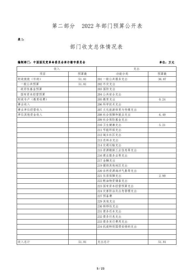 792-中国国民党革命委员会库尔勒市委员会2022年度预算公开说明.pdf