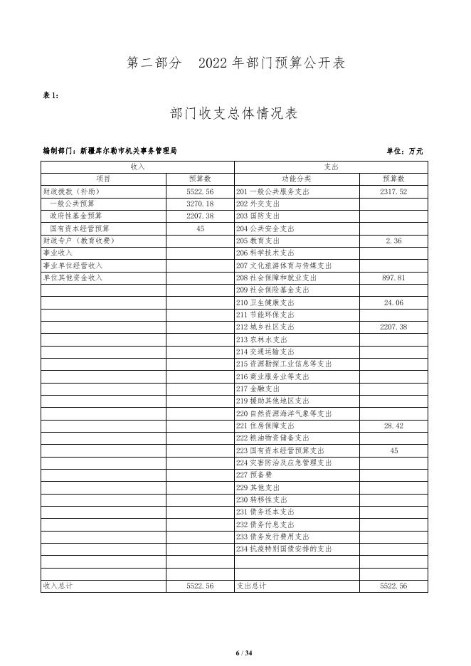 430-新疆库尔勒市机关事务管理局2022年度预算公开说明.pdf