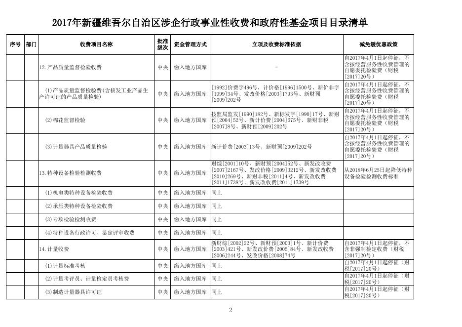 新财非税[2017]1号附件：2017年自治区涉.xls