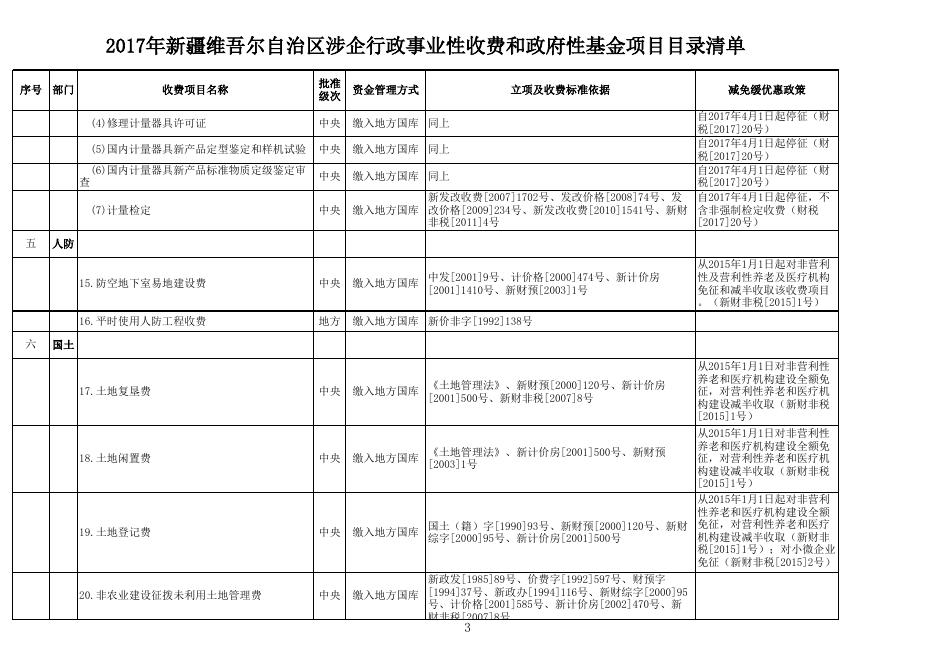 新财非税[2017]1号附件：2017年自治区涉.xls