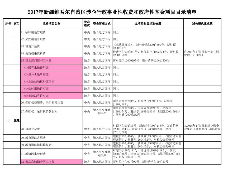 新财非税[2017]1号附件：2017年自治区涉.xls