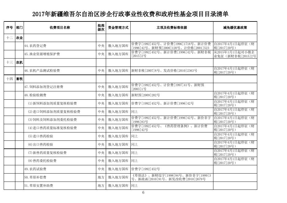 新财非税[2017]1号附件：2017年自治区涉.xls