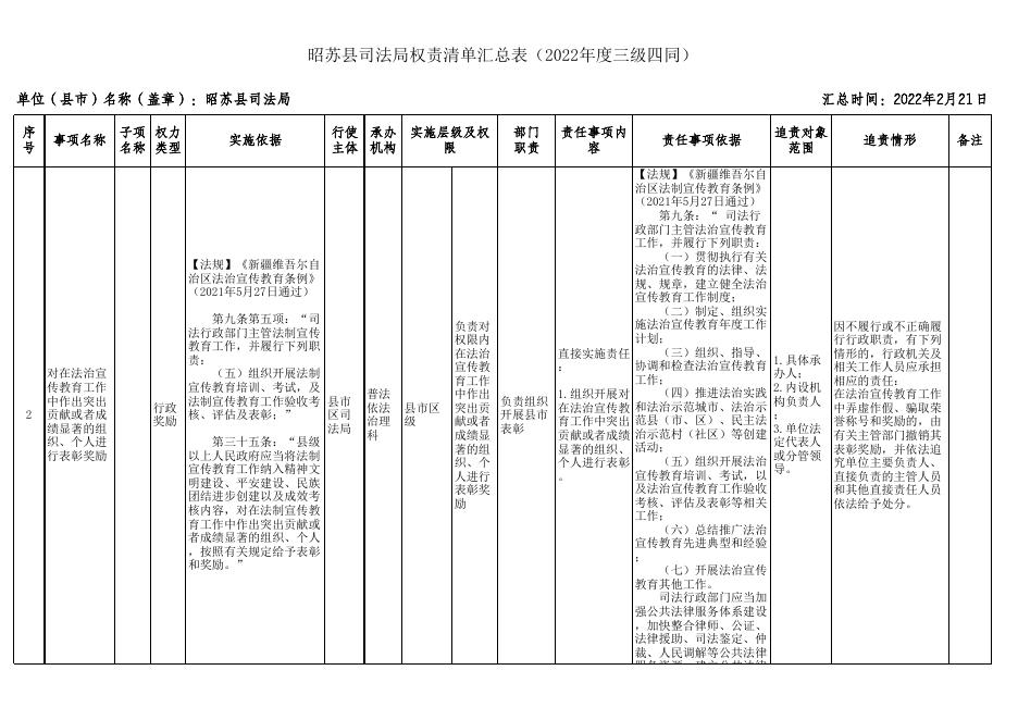 报送稿-昭苏县司法局权责清单汇总表（2022年度三级四同）.xlsx88.xlsx