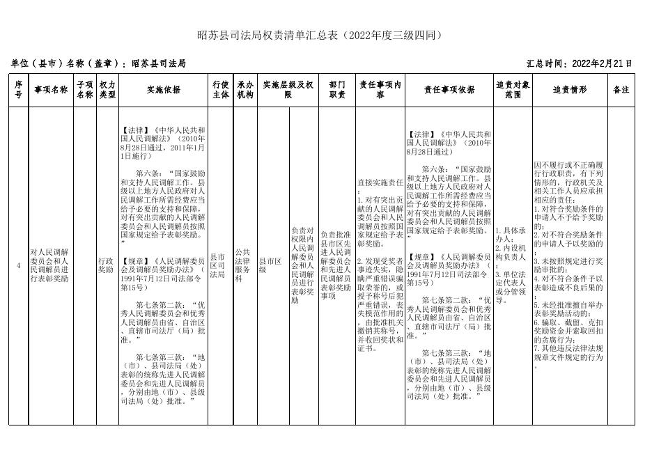 报送稿-昭苏县司法局权责清单汇总表（2022年度三级四同）.xlsx88.xlsx