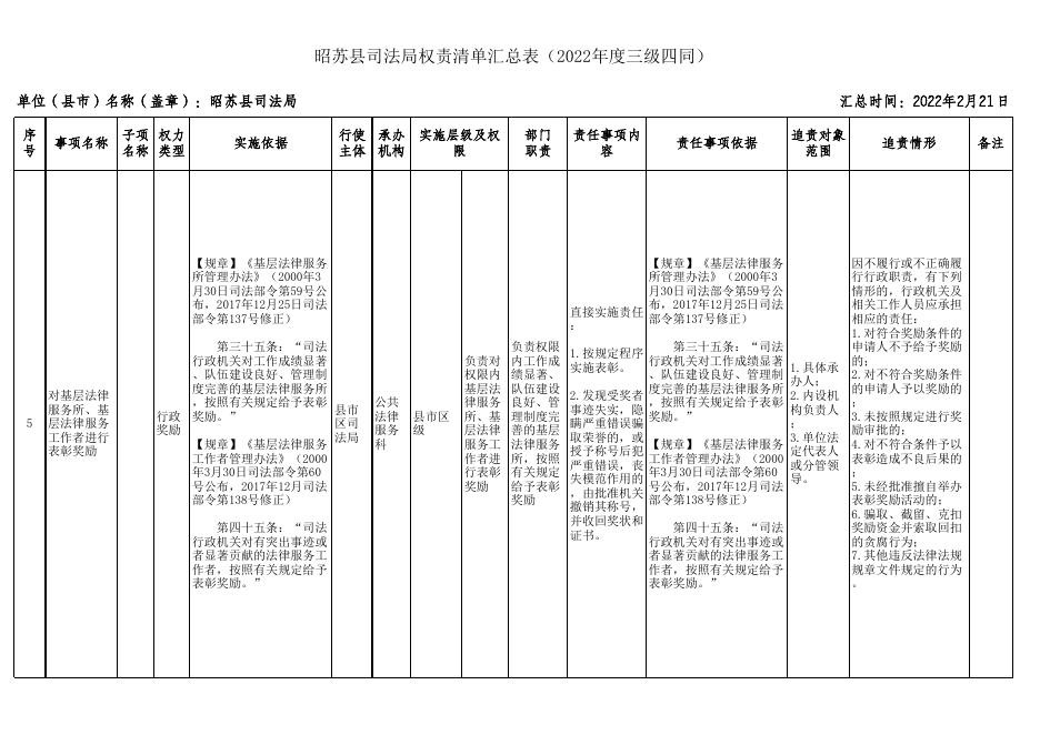 报送稿-昭苏县司法局权责清单汇总表（2022年度三级四同）.xlsx88.xlsx