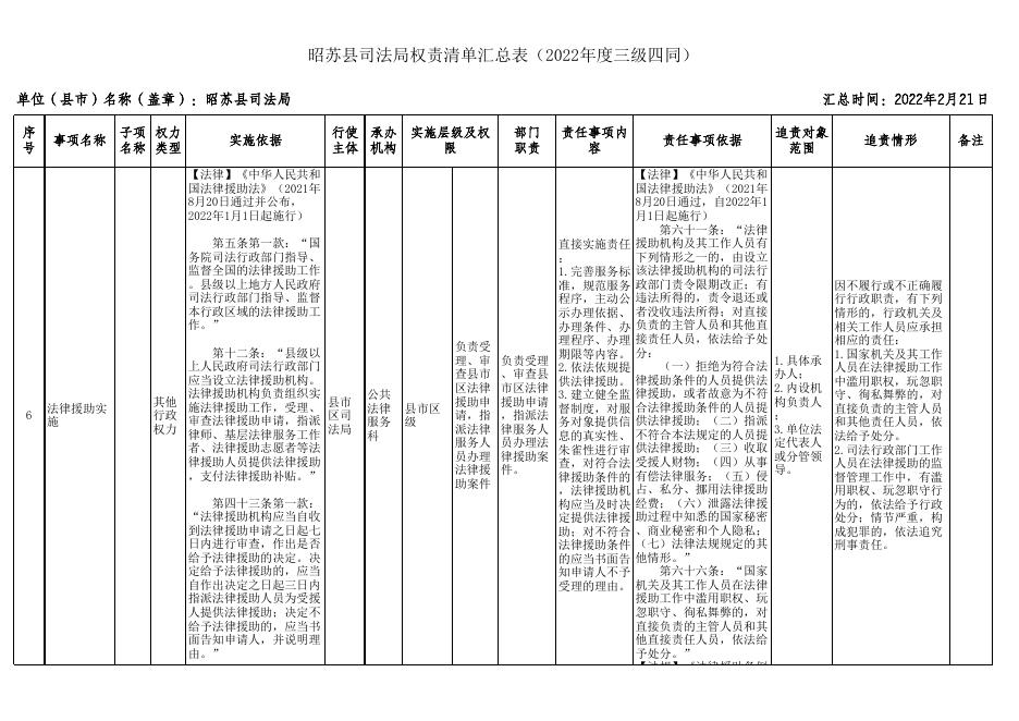 报送稿-昭苏县司法局权责清单汇总表（2022年度三级四同）.xlsx88.xlsx