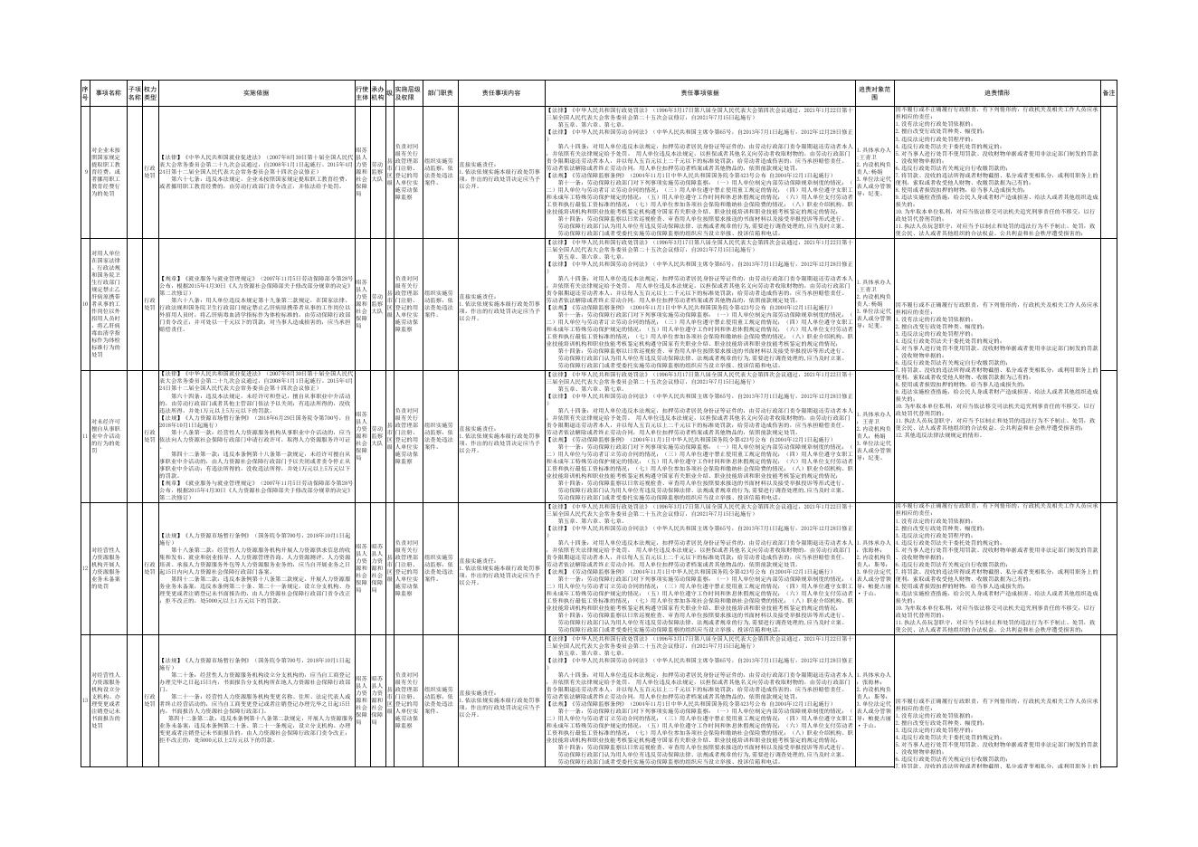 人社局权责清单（2022年）.xlsx
