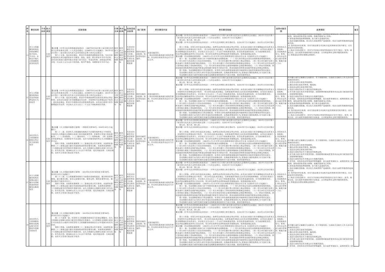 人社局权责清单（2022年）.xlsx