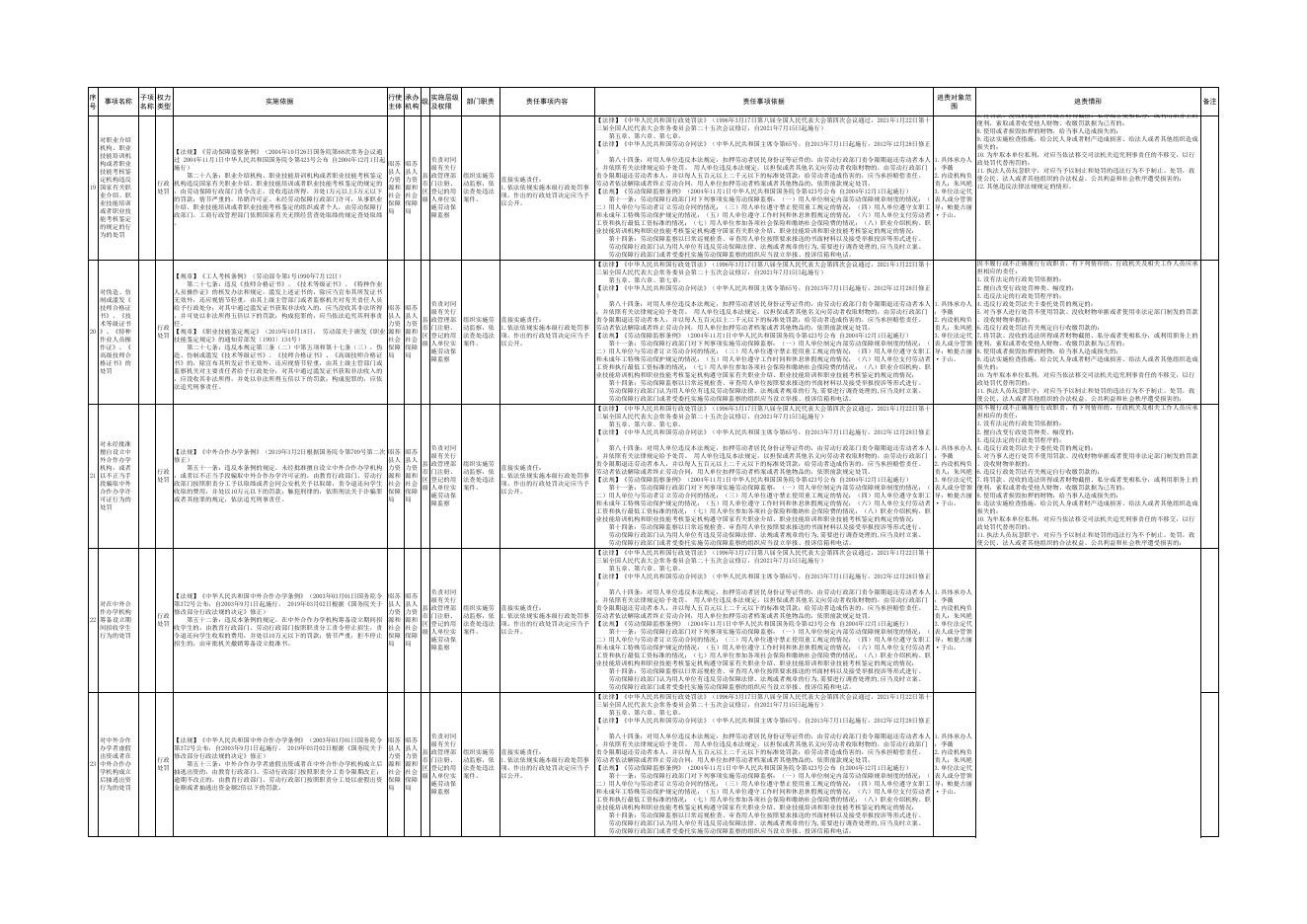 人社局权责清单（2022年）.xlsx