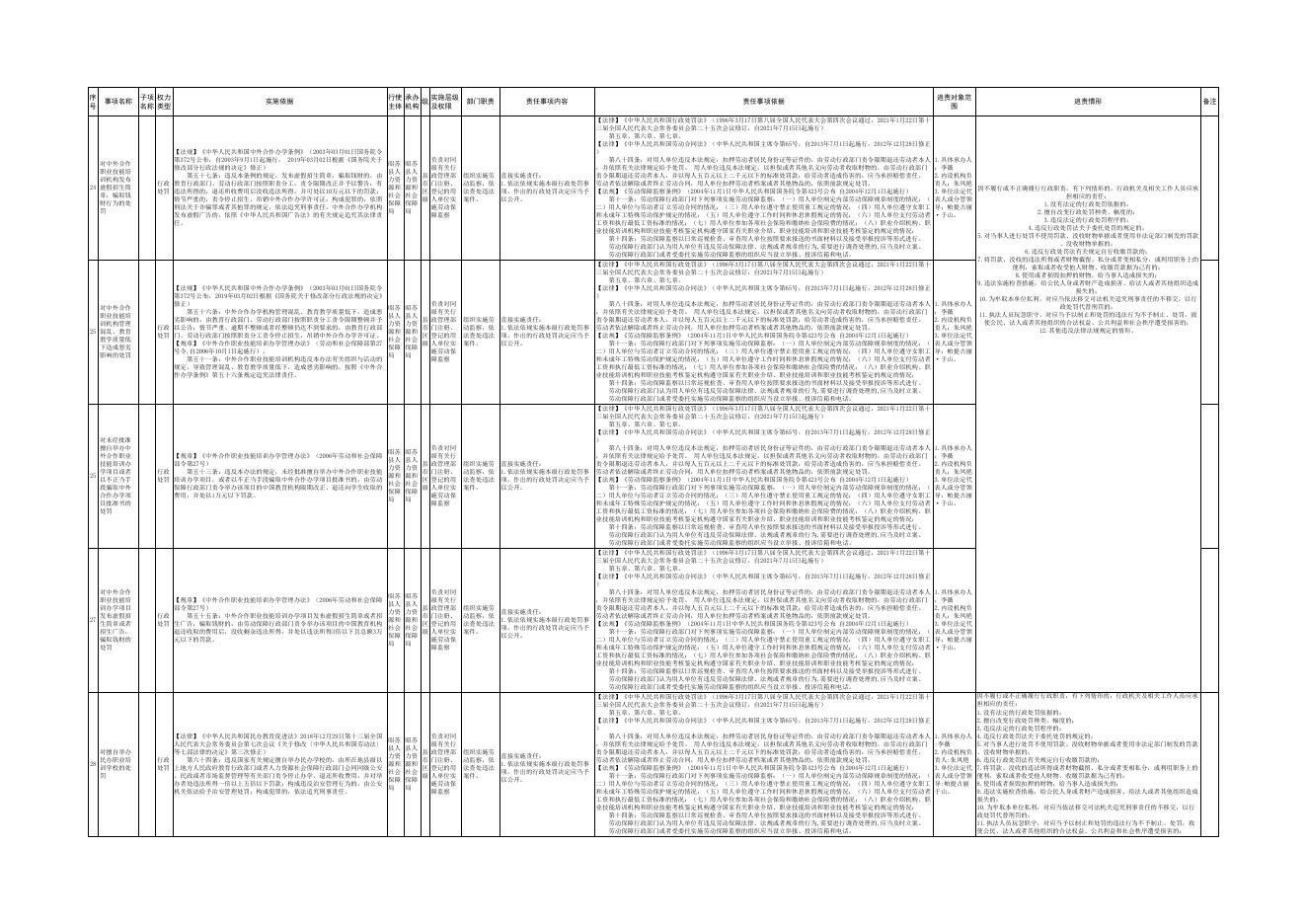 人社局权责清单（2022年）.xlsx