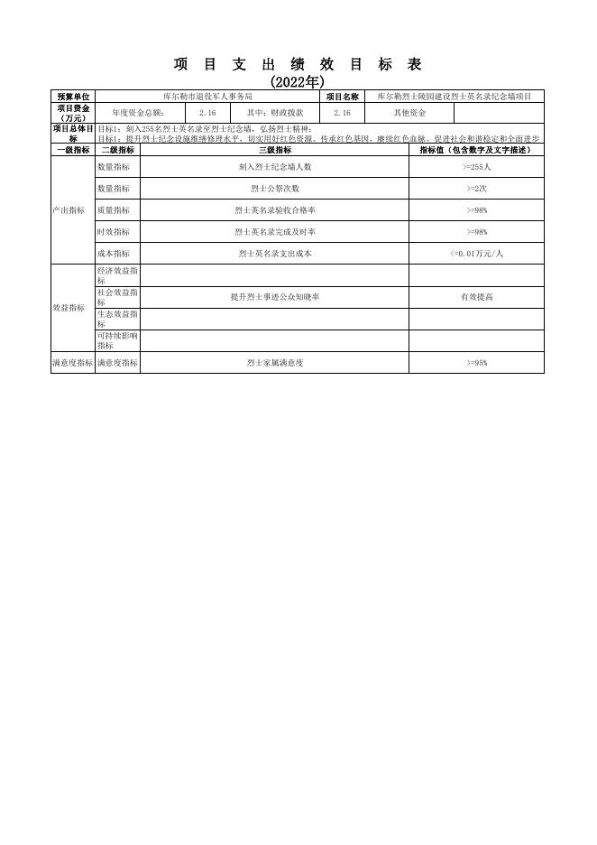 398002-库尔勒市退役军人事务局.pdf