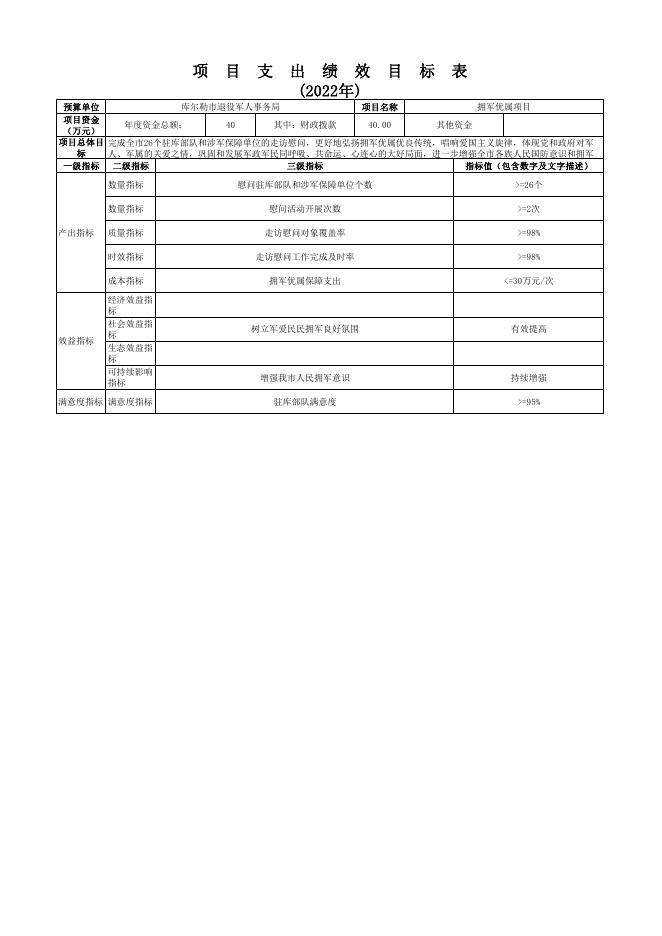 398002-库尔勒市退役军人事务局.pdf