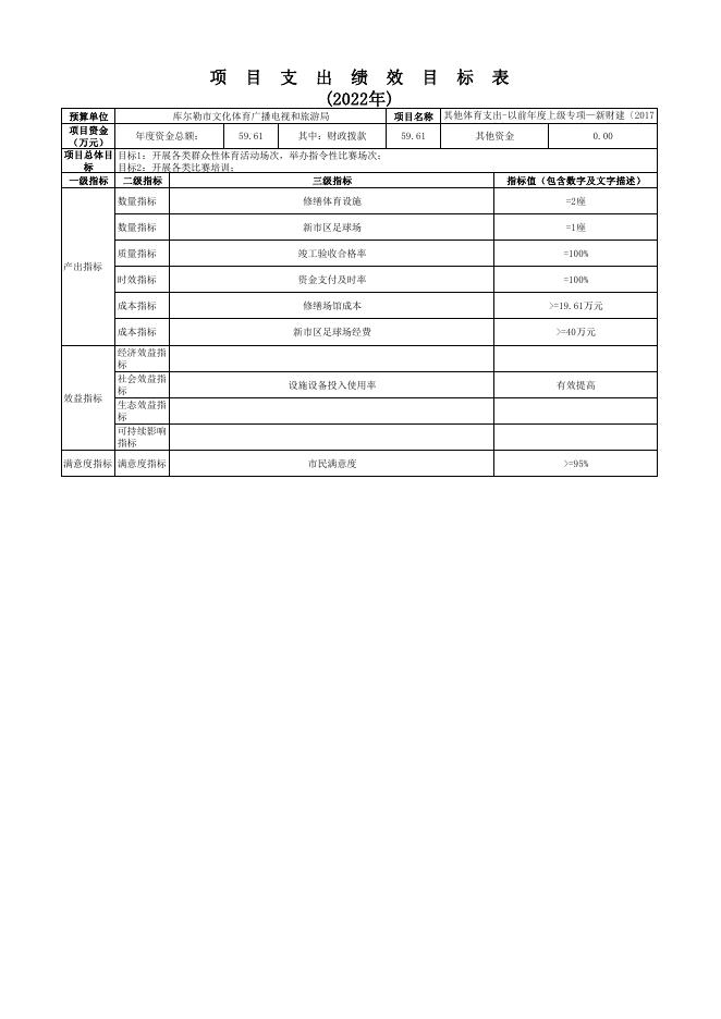 357002-库尔勒市文化体育广播电视和旅游局.pdf