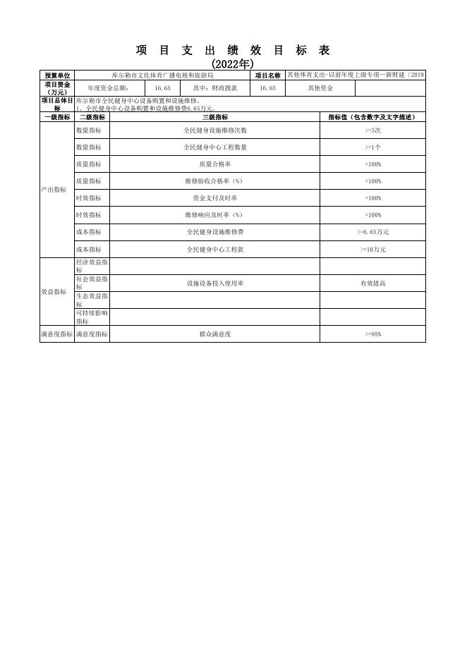 357002-库尔勒市文化体育广播电视和旅游局.pdf