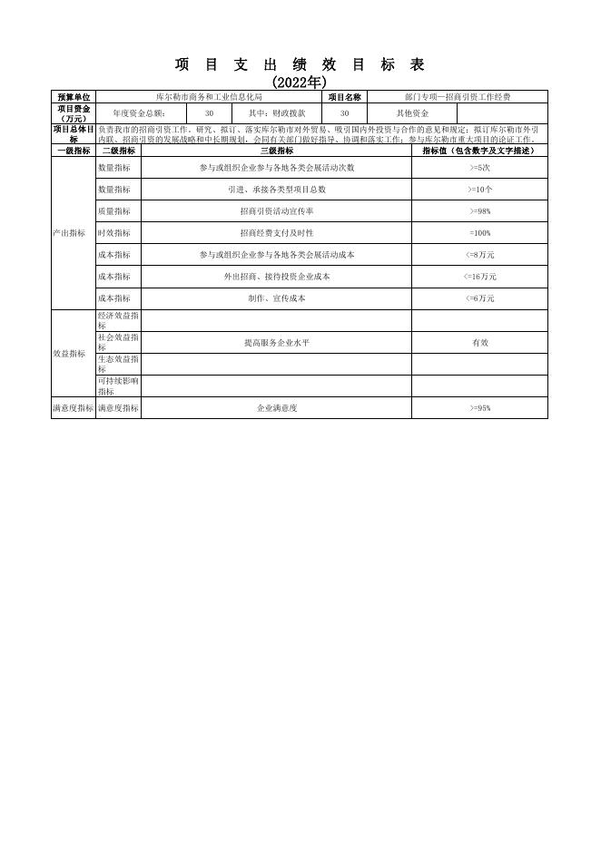 339002-库尔勒市商务和工业信息化局.pdf