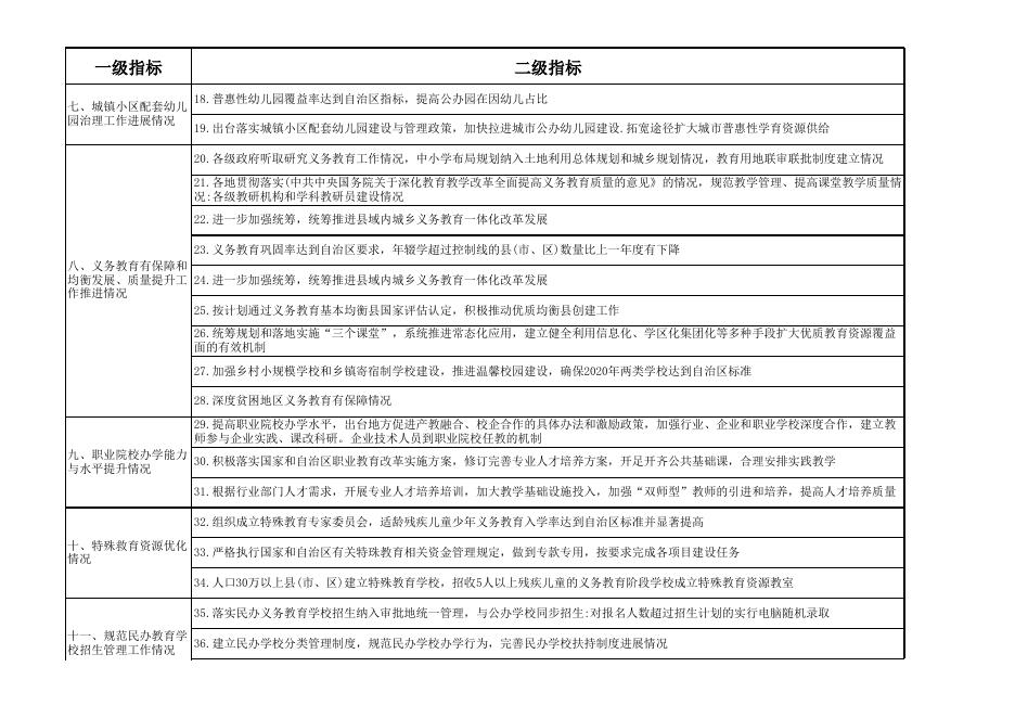 综合督导项目附件1.2.3.xls