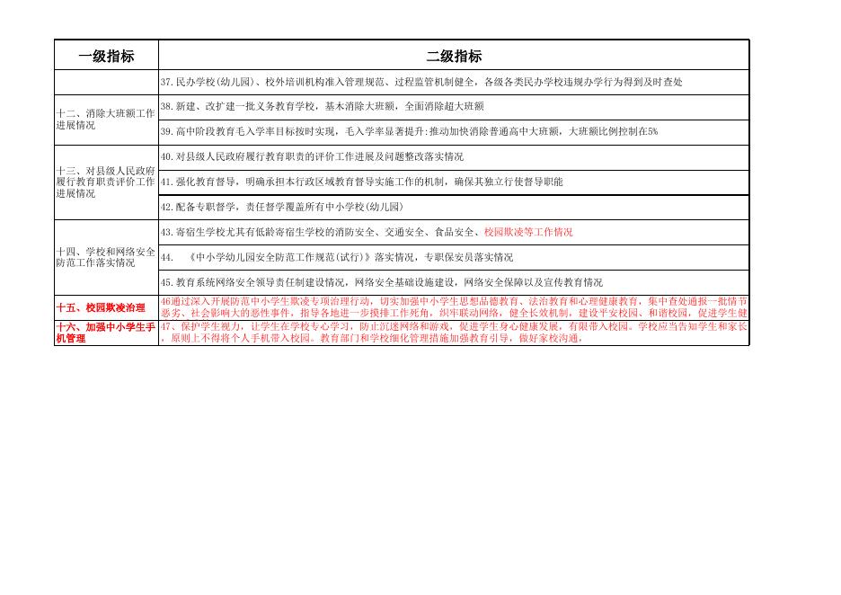 综合督导项目附件1.2.3.xls