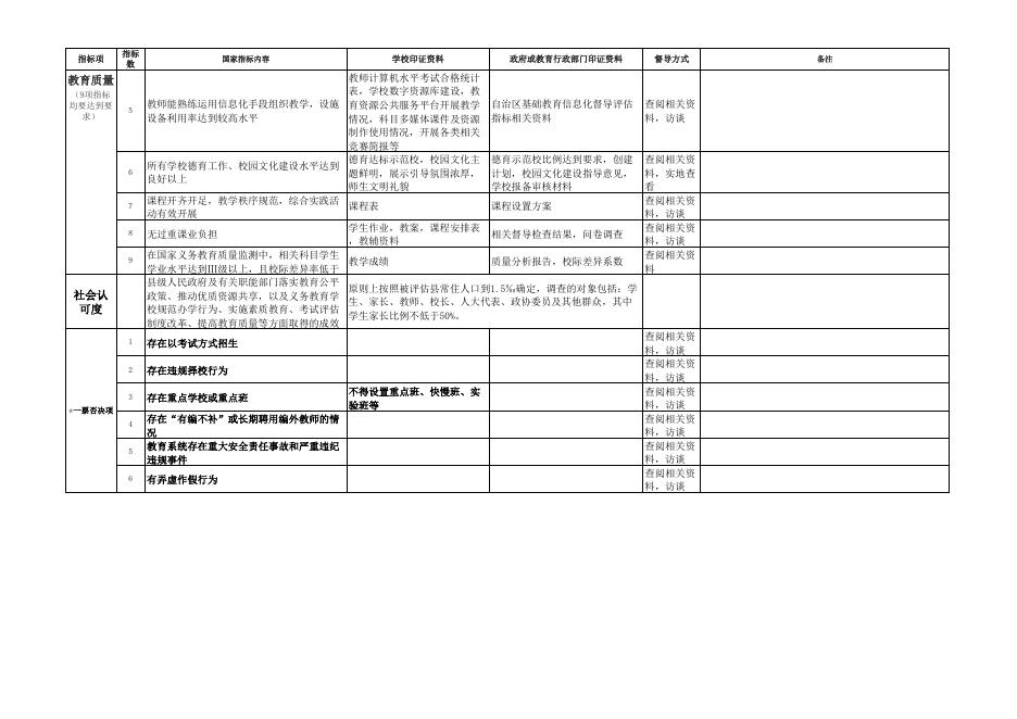 综合督导项目附件1.2.3.xls