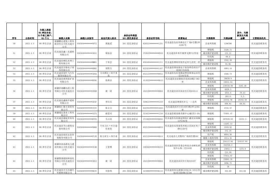 托克逊县税务局89户纳税人欠税情况清册.xlsx