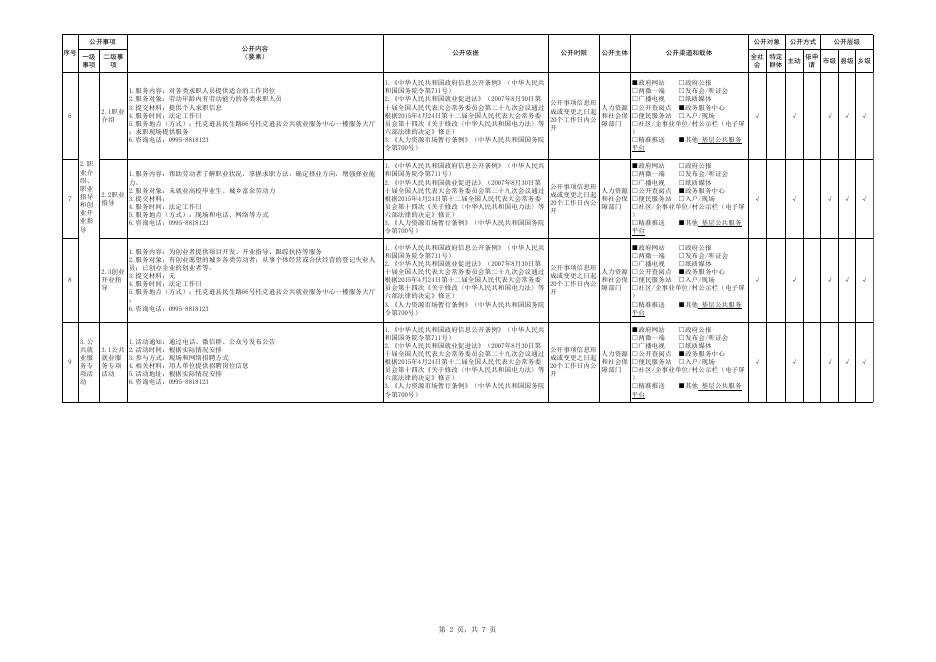 就业领域基层政务公开标准目录.xlsx