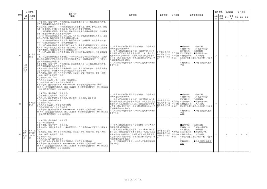 就业领域基层政务公开标准目录.xlsx