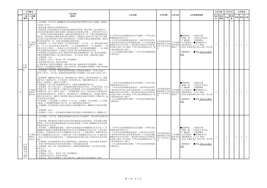 就业领域基层政务公开标准目录.xlsx