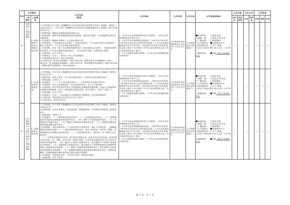 就业领域基层政务公开标准目录.xlsx