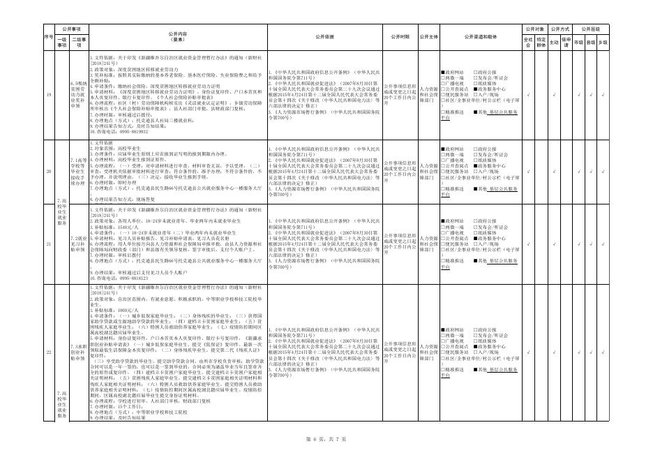 就业领域基层政务公开标准目录.xlsx