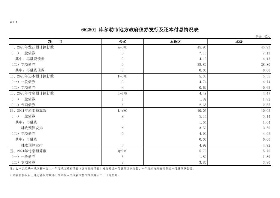 关于库尔勒市2020年地方政府债务情况公开的说明.pdf