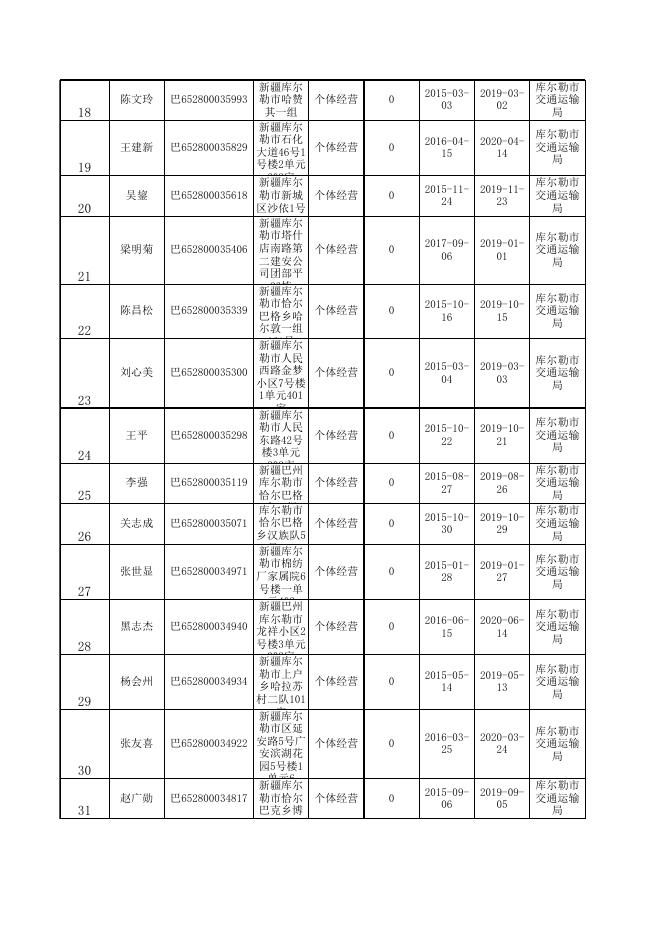 到期《道路运输经营许可证》业户名单（7520个）.xls