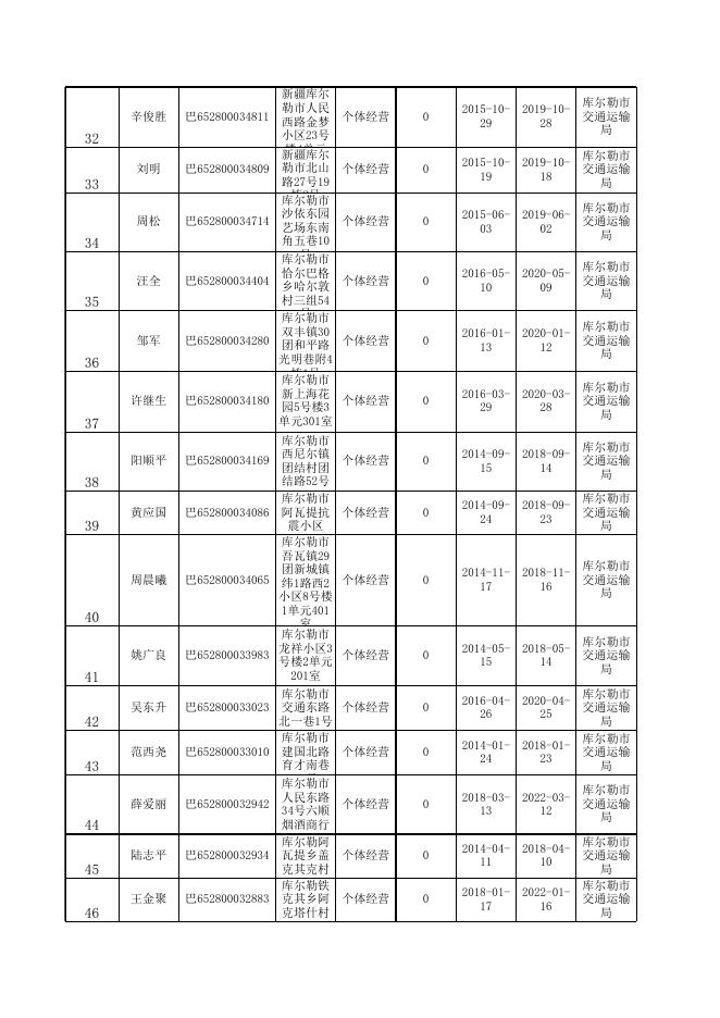 到期《道路运输经营许可证》业户名单（7520个）.xls