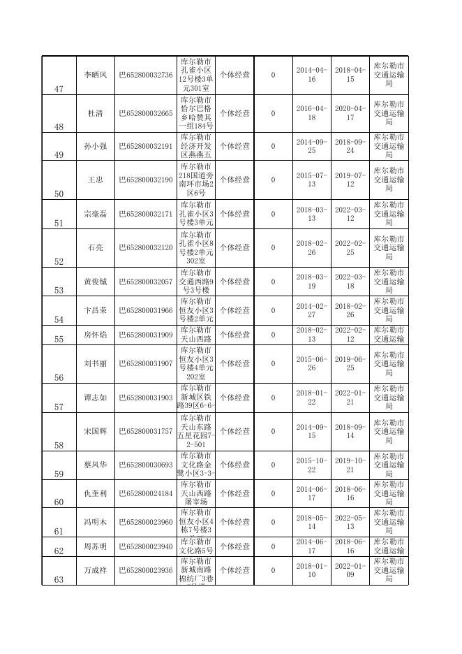 到期《道路运输经营许可证》业户名单（7520个）.xls