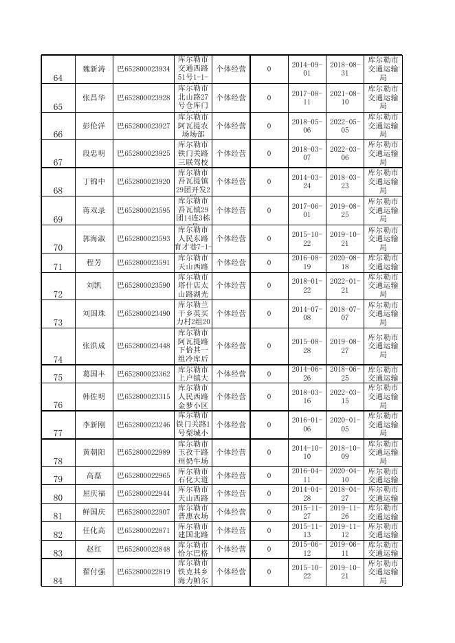 到期《道路运输经营许可证》业户名单（7520个）.xls