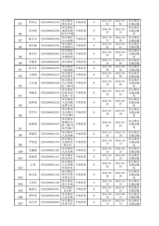 到期《道路运输经营许可证》业户名单（7520个）.xls