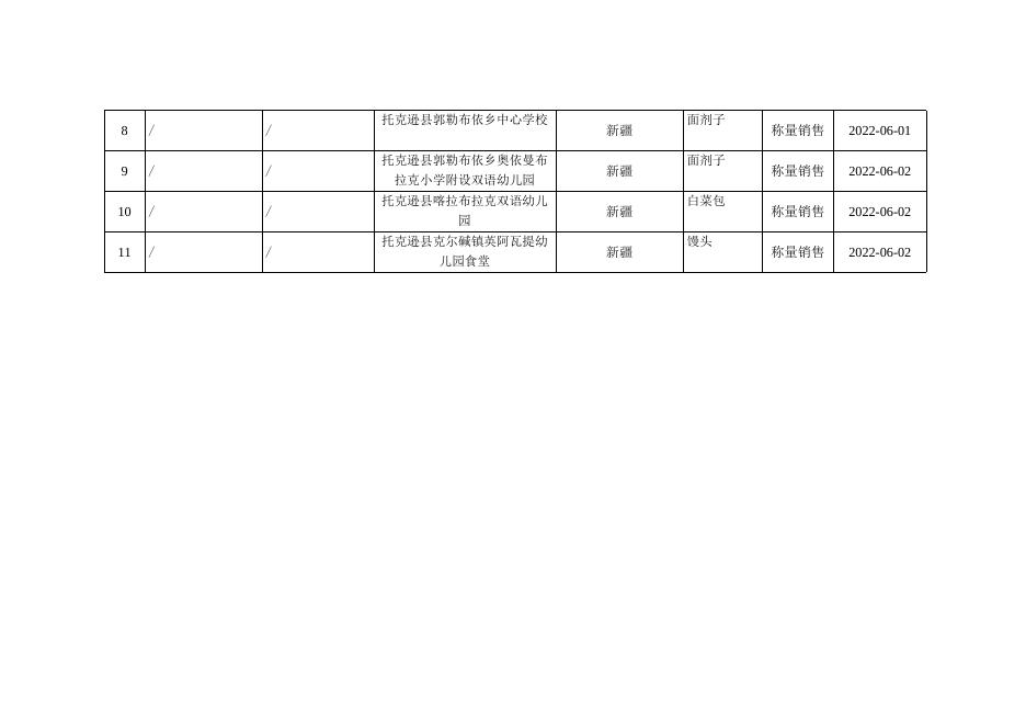 2022年第9期餐饮食品专项监督抽检合格产品信息.docx