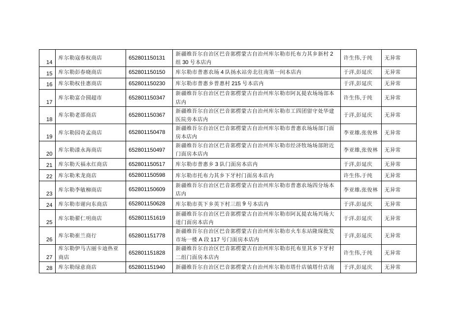 巴音郭楞蒙古自治州库尔勒市烟草专卖局2022年11月双随机抽查结果.doc