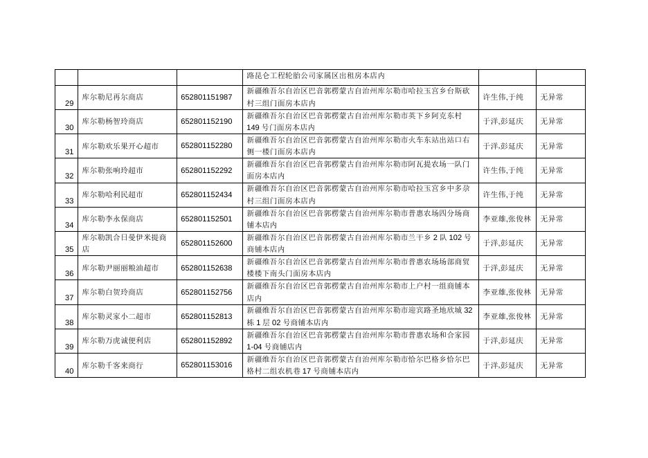 巴音郭楞蒙古自治州库尔勒市烟草专卖局2022年11月双随机抽查结果.doc