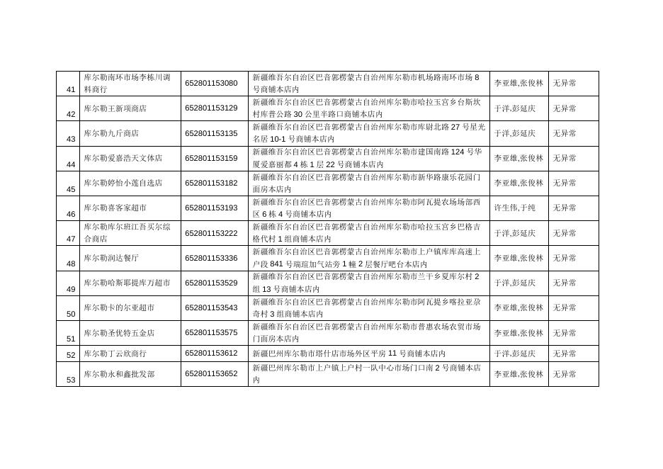 巴音郭楞蒙古自治州库尔勒市烟草专卖局2022年11月双随机抽查结果.doc