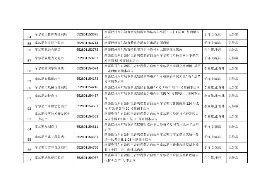 巴音郭楞蒙古自治州库尔勒市烟草专卖局2022年11月双随机抽查结果.doc